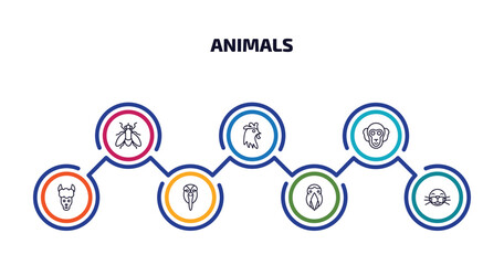 animals infographic element with outline icons and 7 step or option. animals icons such as fly, cock, chimpanzee, lama, albotros, aw, seal vector.
