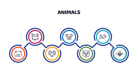 animals infographic element with outline icons and 7 step or option. animals icons such as wolf, bulldog, gold fish, crocodile, hyena, squirrel, bee vector.
