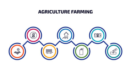 agriculture farming infographic element with outline icons and 7 step or option. agriculture farming icons such as pesticide, chicken coop, smart farm, farm field, farm trailer, sprayer, plant seeds