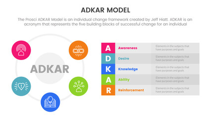 Fototapeta premium adkar model change management framework infographic with big circle shape on left information concept for slide presentation