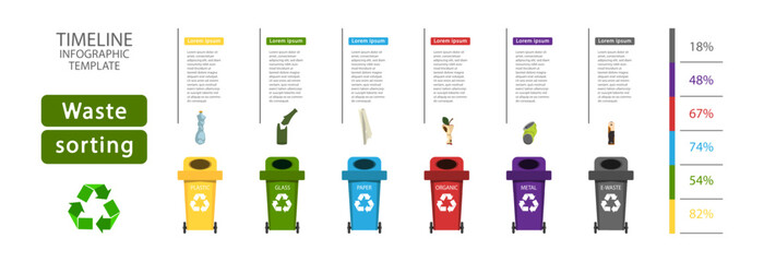 Waste sorting of various types of garbage for re-processing. Waste infographics.