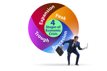 Illustration of four stages of crisis