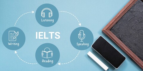 4 parts of IELTS standardized test concept design. Blackboard frame, chalk, and sponge on blue background. 