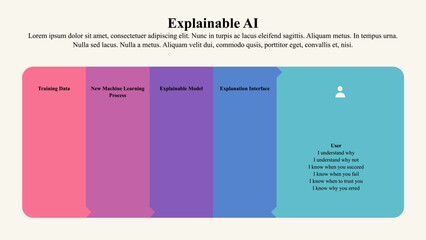 Infographic template of explainable AI.