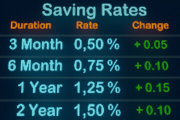 Rising interest rates. Close-up different saving rates and maturities. Screen with interes rates to save money. Banking, saving rates, financial advisor, invest and saving money. 3D illustration