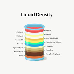 Liquid density in glass container flask. Different colorful material parts, mass water. Laboratory experiment concept - obrazy, fototapety, plakaty