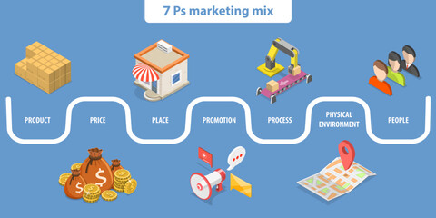 3D Isometric Flat Vector Conceptual Illustration of 7 Ps Marketing Mix, Stands for Price, Place, Promotion, Product, People and Physical Environment