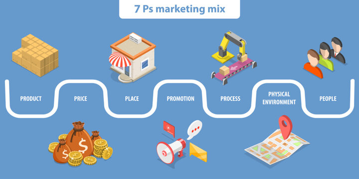 3D Isometric Flat Vector Conceptual Illustration of 7 Ps Marketing Mix, Stands for Price, Place, Promotion, Product, People and Physical Environment