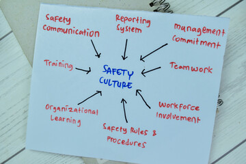 Concept of Safety Culture write on paper with keywords isolated on Wooden Table.