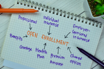 Concept of Open Enrollement write on book with keywords isolated on Wooden Table.