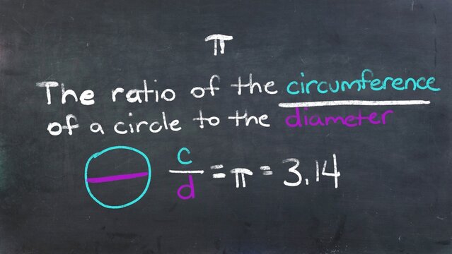 Mathematical pi definition in white chalk isolated against a black chalkboard texture background