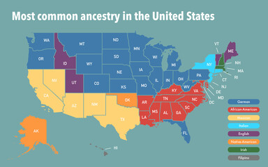 Map with the most common ancestry per state in the United States of America