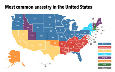 Map with the most common ancestry per state in the United States of America