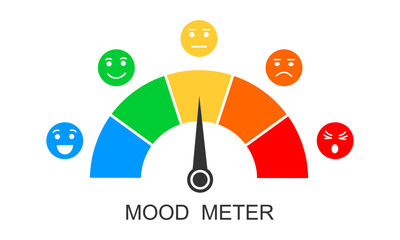 Mood meter. Dashboard with arrow and different emotional faces from happy to angry. Emotions chart from positive to negative. Diagram template for customer service survey. Vector flat illustration - obrazy, fototapety, plakaty