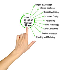  How to Increase Market Share