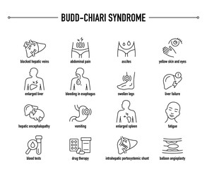 Budd-Chiari Syndrome symptoms, diagnostic and treatment vector icon set. Line editable medical icons.