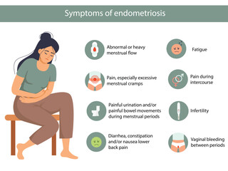 Endometriosis Symptoms infographic. Detailed vector Infographic. Women Health