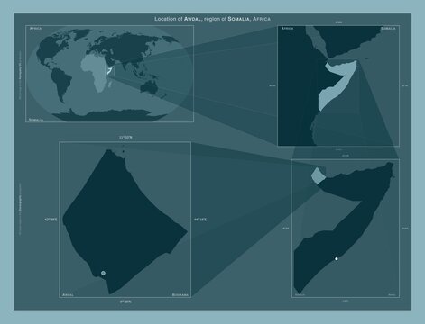 Awdal, Somalia. Described location diagram