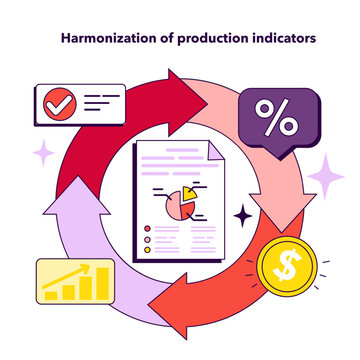 Harmonization of production indicators. Key performance indicators