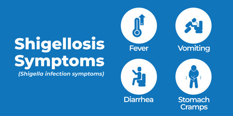 Shigellosis symptoms banner. Signs of shigella infection. Vector illustration with blue background 