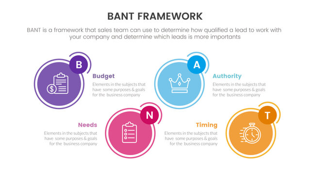 bant sales framework methodology infographic with big circle shape horizontal information concept for slide presentation
