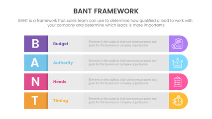 bant sales framework methodology infographic with long box rectangle round information concept for slide presentation