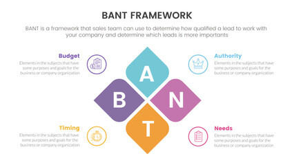 bant sales framework methodology infographic with box center combination information concept for slide presentation