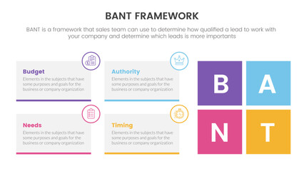 bant sales framework methodology infographic with rectangle box shape information concept for slide presentation