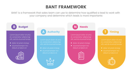 bant sales framework methodology infographic with round box right direction information concept for slide presentation