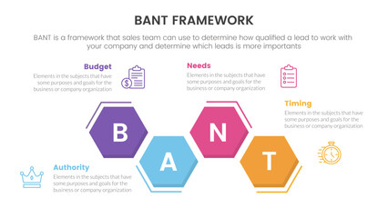 bant sales framework methodology infographic with honeycomb shape horizontal information concept for slide presentation