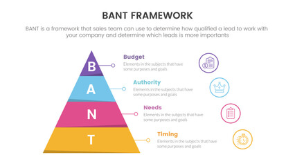 bant sales framework methodology infographic with pyramid right side information concept for slide presentation
