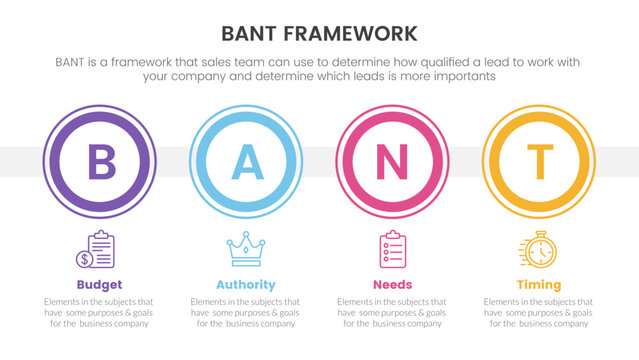 bant sales framework methodology infographic with big circle timeline information concept for slide presentation