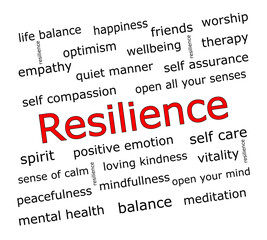 Resilience Wordcloud on white background - illustration