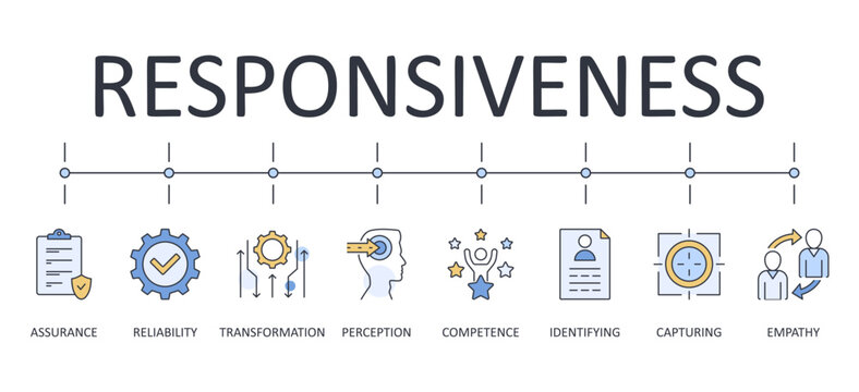 Vector Banner Infographics Responsiveness Icons. Editable Stroke Line Set. Symbols Competence Assurance Reliability. Digital Transformation Perception Empathy Identifying Capturing. Stock Illustration