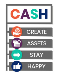 CASH - Create Assets Stay Happy acronym. business concept background. vector illustration concept with keywords and icons. lettering illustration with icons for web banner, flyer