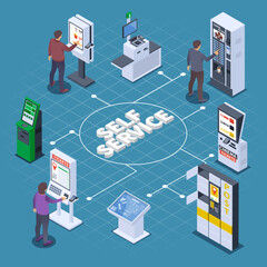 Isometric Self Service Flowchart