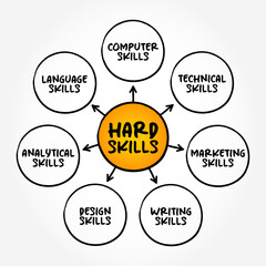 Hard Skills are the technical skills you need to complete specific tasks, mind map concept background