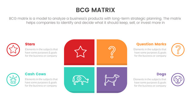 bcg growth share matrix infographic data template with round rectangle box concept for slide presentation