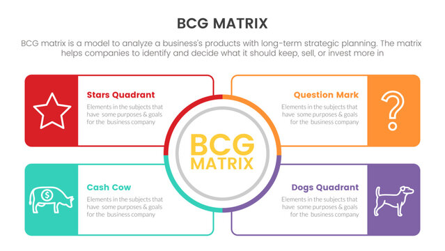 bcg growth share matrix infographic data template with big circle center and box outline concept for slide presentation