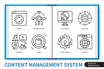 Content management system infographics elements set. Website, administrator, open source, update, search, database, content, software. Web vector linear icons collection
