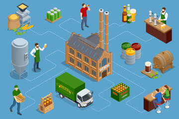 Isometric Brewery beer production, process of beer production in brewery. Beer production process in brewery infographic process