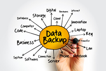 Plakat Data Backup - copying of physical or virtual files or databases to a secondary location, mind map concept background