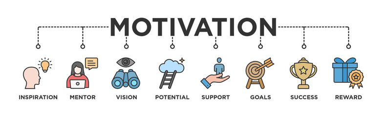 Motivation banner web icon vector illustration concept with icon of Inspiration, Mentor, Vision, Potential, Support, Goals, Success, Reward