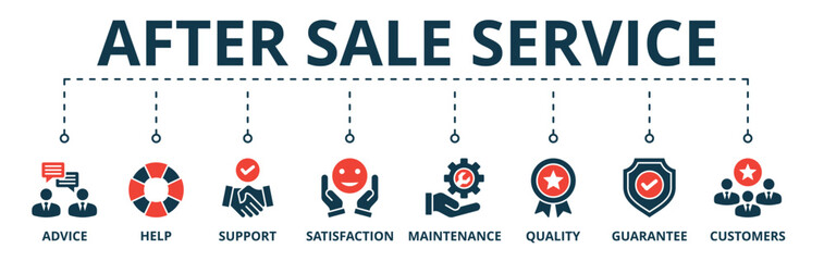 Banner of after sales service web vector illustration concept with icons of advice, help, support, satisfaction, maintenance, quality, guarantee, customer