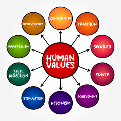 Human Values refer to those values which are at the core of being human, mind map concept background