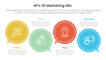 marketing mix 4ps strategy infographic with big circle callout style concept for slide presentation