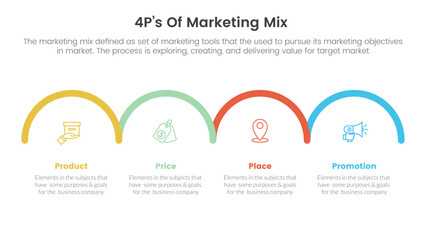 marketing mix 4ps strategy infographic with horizontal half circle right direction concept for slide presentation