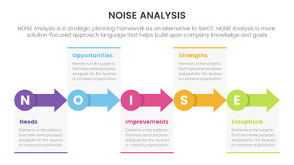 noise business strategic analysis improvement infographic with small circle and arrow right direction information concept for slide presentation