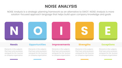 noise business strategic analysis improvement infographic with round square box and table information concept for slide presentation