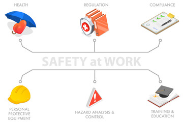 3D Isometric  Conceptual Illustration of Protection and Safety at Work. - obrazy, fototapety, plakaty